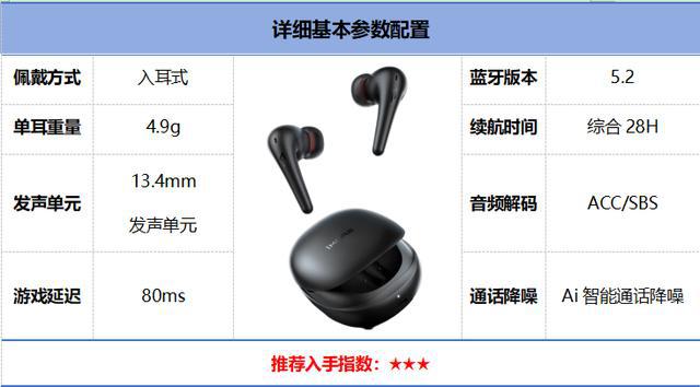 行榜前10强十大口碑最好蓝牙耳机评测推荐龙八国际娱乐网站2024年百元蓝牙耳机排(图8)