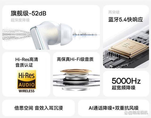 旗舰降噪35小时超长续航279元的全能耳机long8唯一中国网站倍思M2s Pro：(图3)
