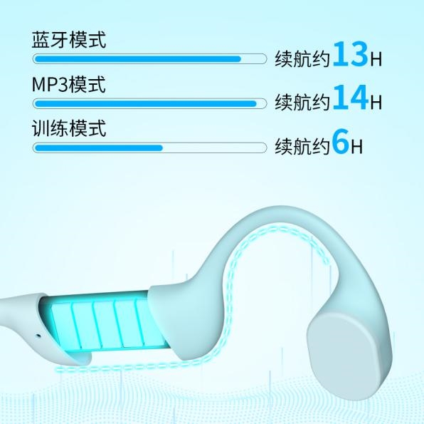 有IP69竞速级防水专业升级能听音乐的训练耳机来了！更(图8)